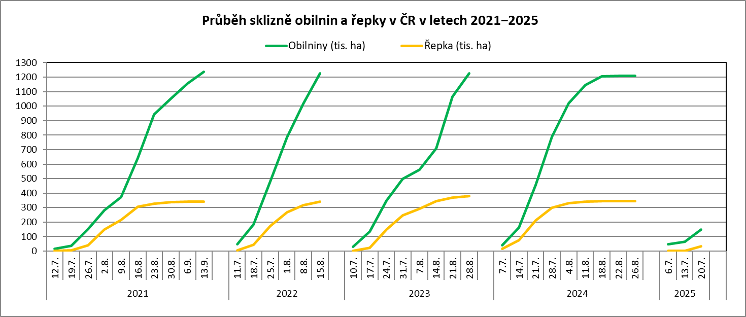 Obsah obrázku text, řada/pruh, snímek obrazovky, Vykreslený graf

Obsah generovaný pomocí AI může být nesprávný.