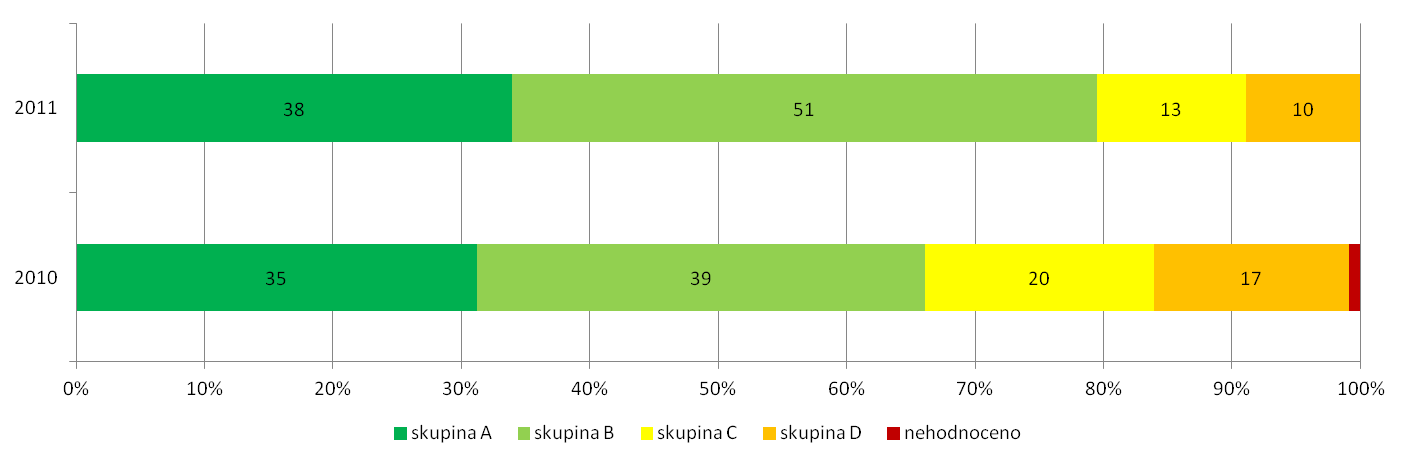 Celkové porovnání